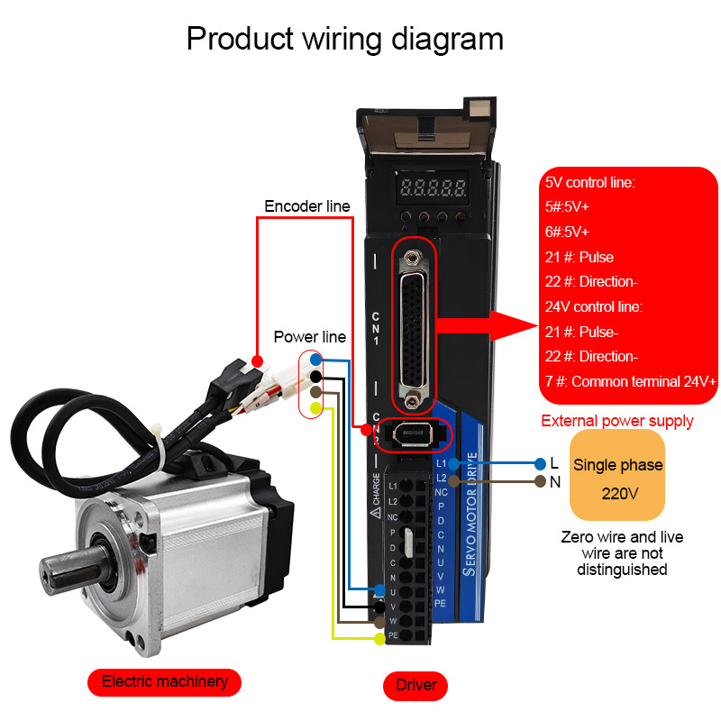 Snelle servomotorset met hoog  - Servo Motor recensie en prijs